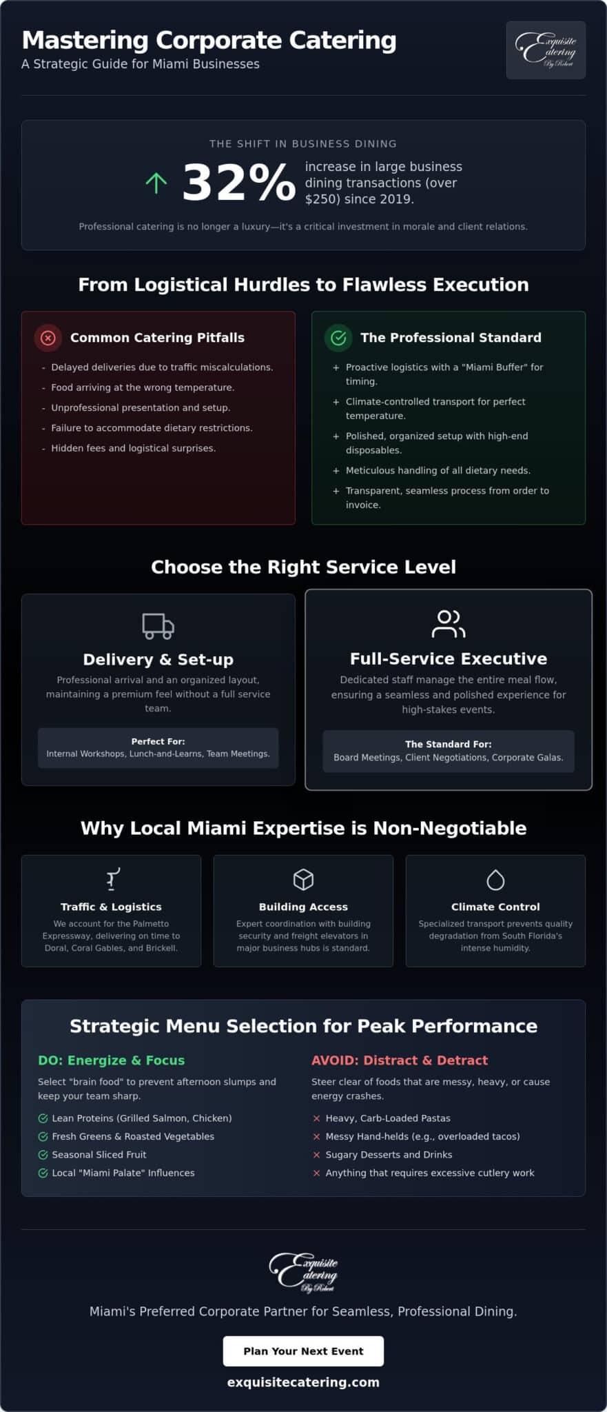 Corporate Catering Miami: The Executive Guide to Professional Office Dining