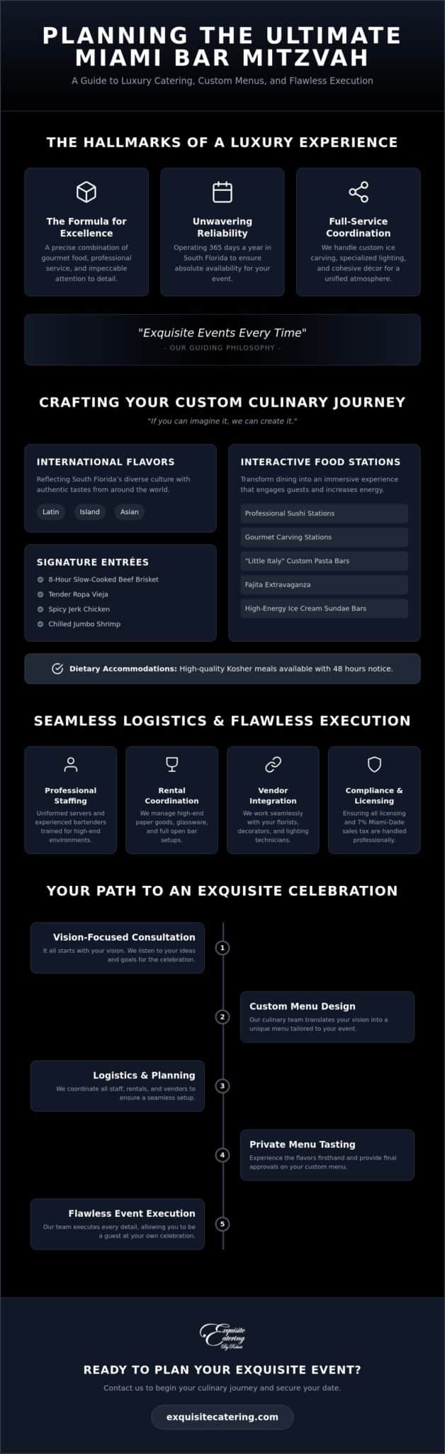 Luxury Bar Mitzvah Catering In Miami: The Ultimate Planning Guide for 2026